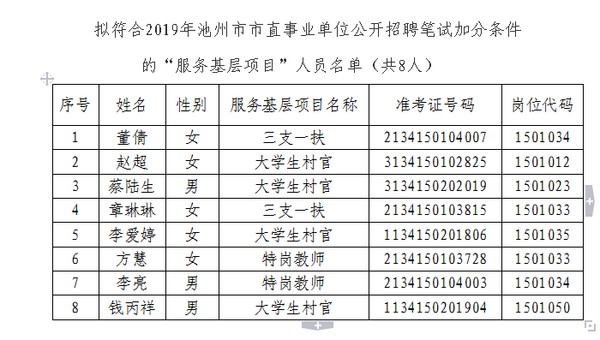 池州事业单位招聘历程，早期招聘、历史沿革与未来展望