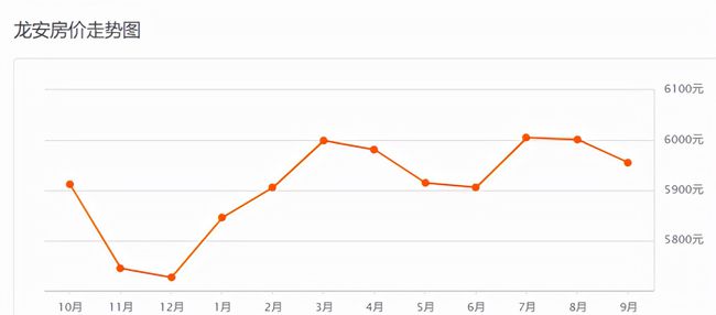 海宁房价走势预测，早期信号揭示未来趋势分析