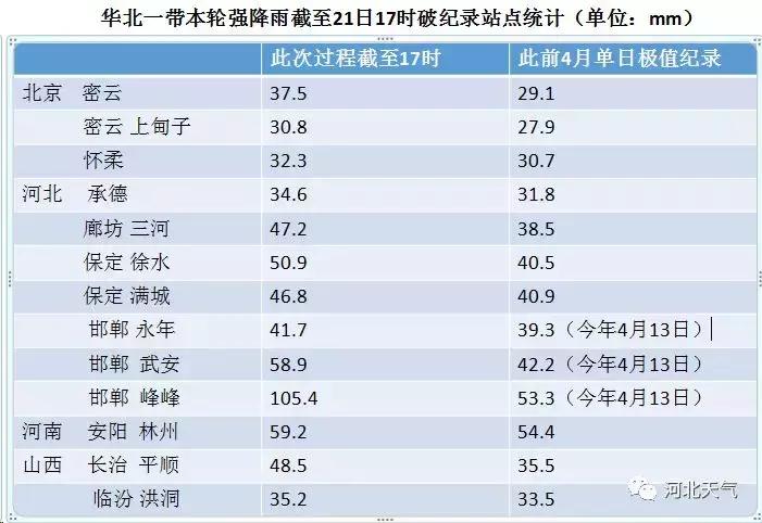 大暴雨的初记忆与深度思考