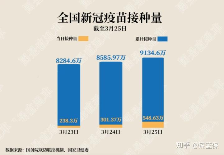 国内新冠疫苗研发与全民接种历程回顾