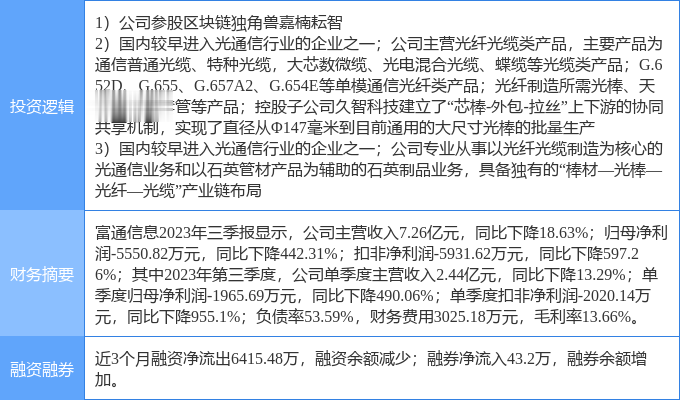 慧聪兆信，行业信息传递领先者，揭秘早期资讯