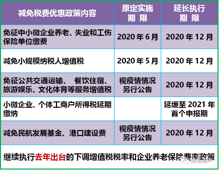 增值税税率变革展望，至2025年的早期增值税税率走向