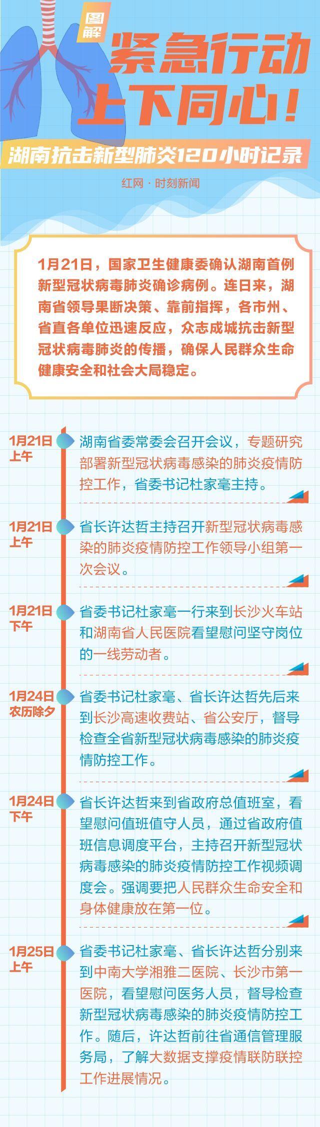 湖南省新型肺炎早期动态及其社会影响分析