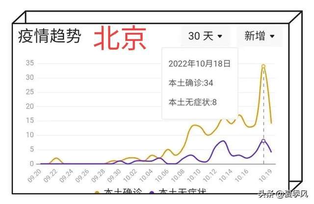 北京疫情最早情况深度解析