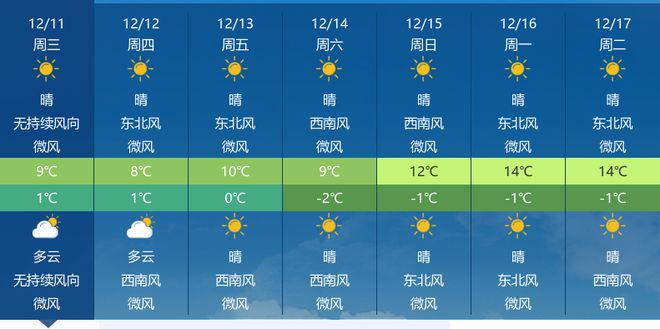 湖北孝感天气预报解读，气象变迁与未来风云预见