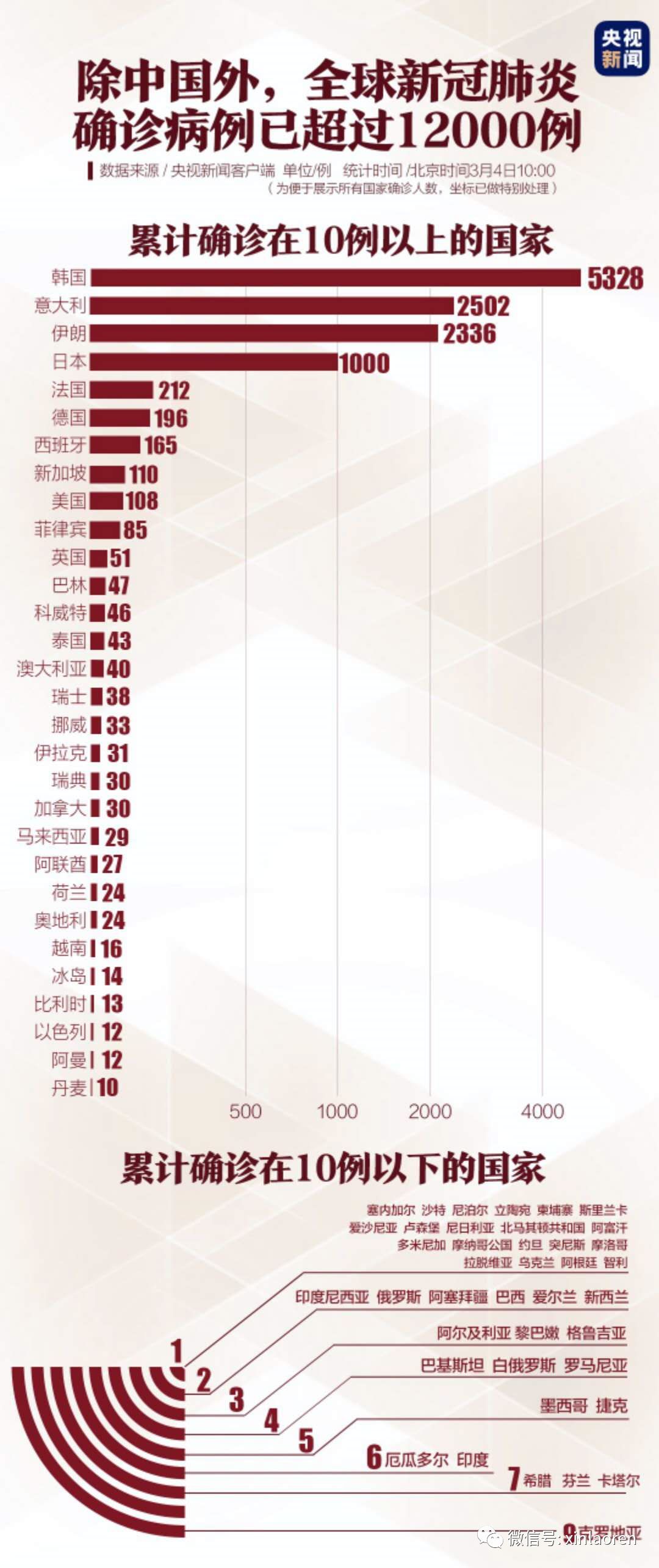 新冠疫情最早消息及其对中国影响分析