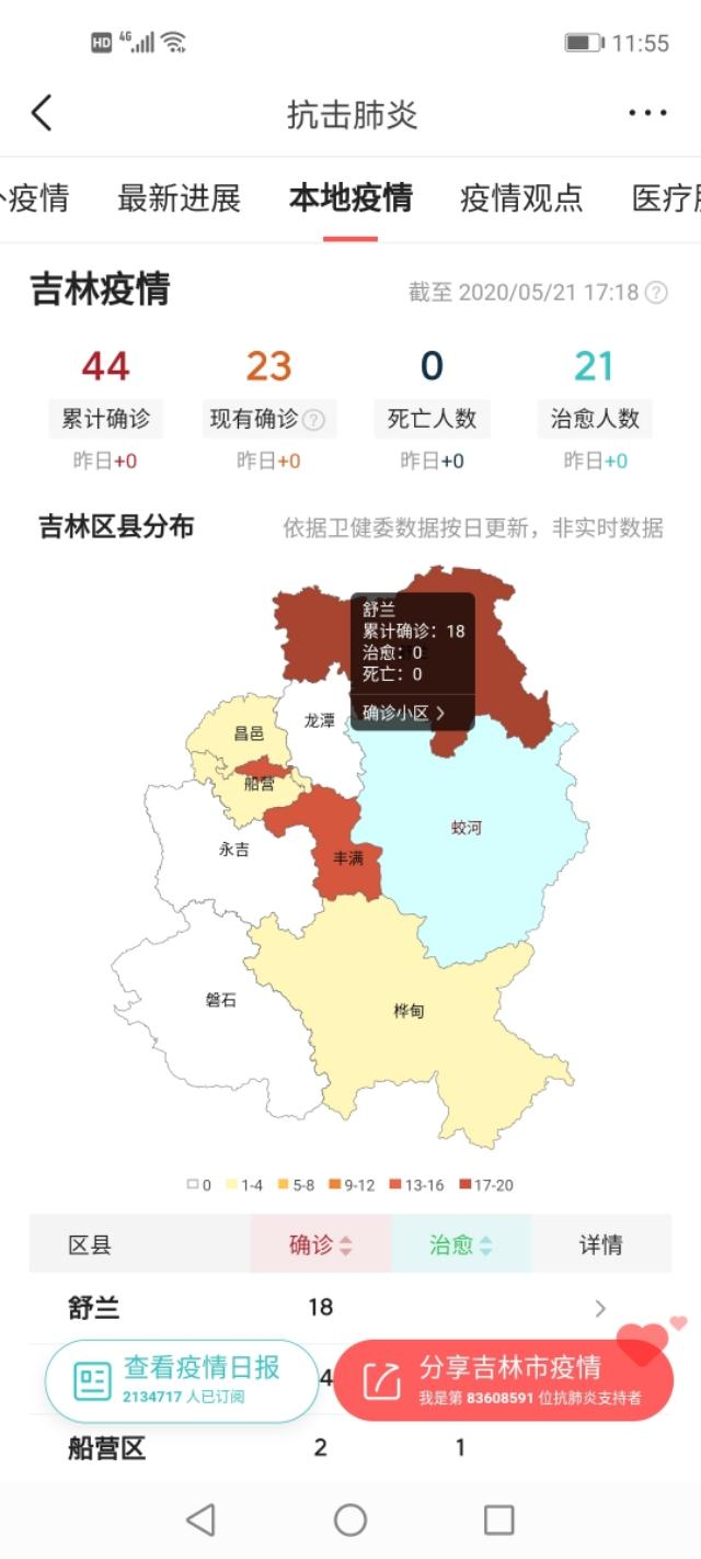 吉林省疫情早期消息更新，初期应对与当前态势深度分析