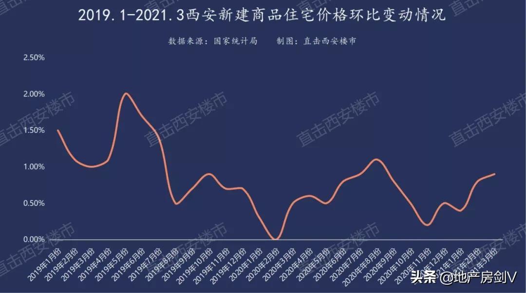 西安房价上涨初现端倪，揭秘背后的因素与趋势分析