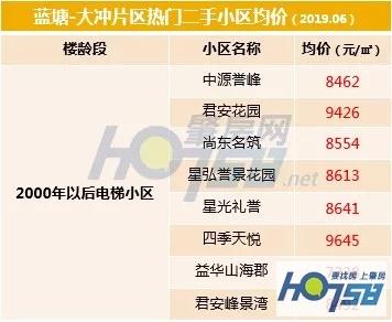 肇庆端州区早期楼价回顾与探析