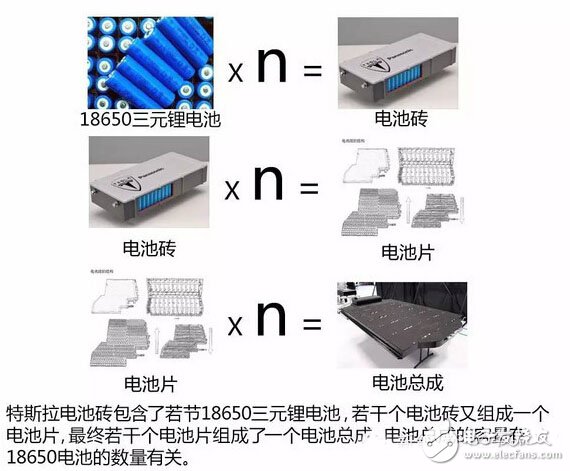 电池技术的演进之旅，从伏打电堆到现代电池的发展历程