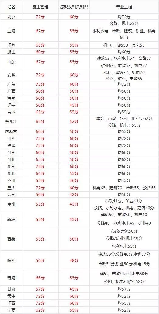 江苏最早二建分数线深度解析