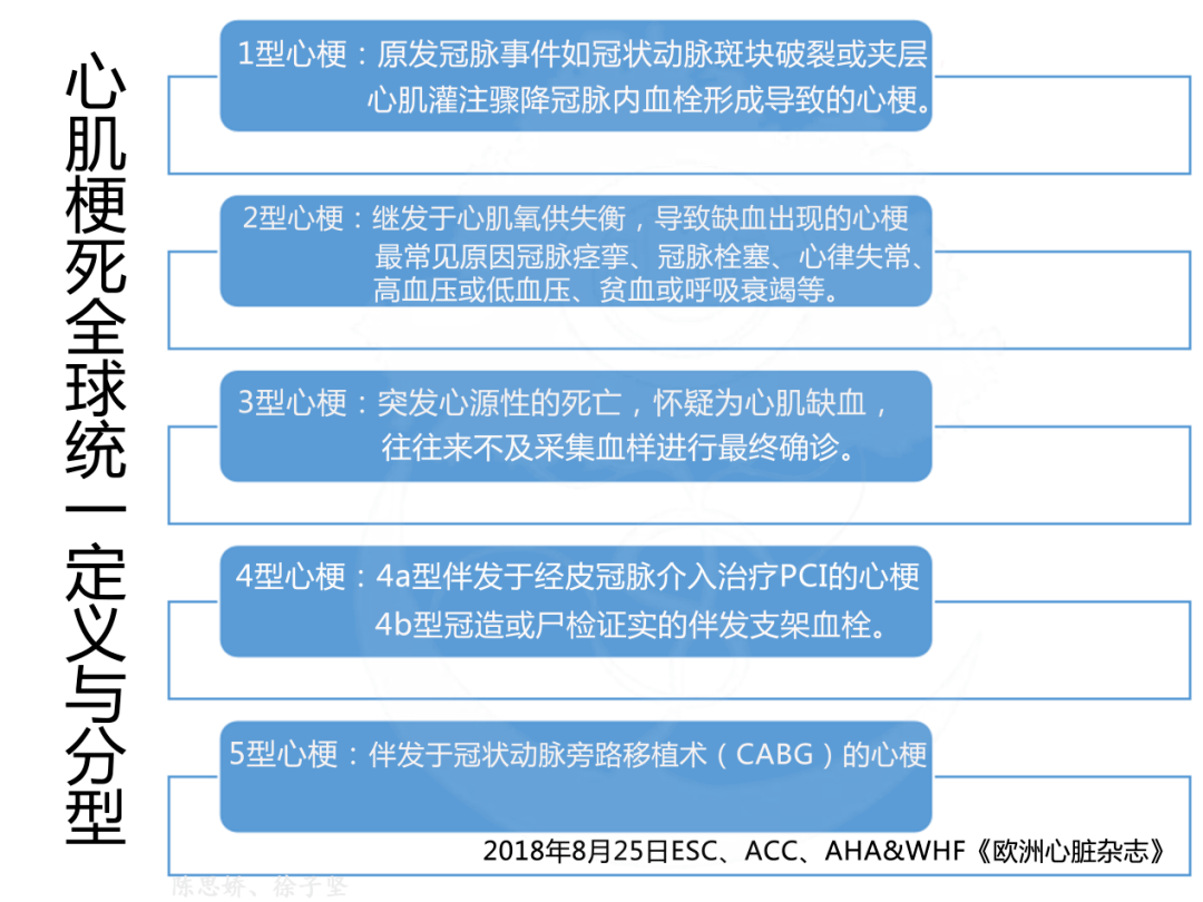 心梗早期的进展及其潜在影响
