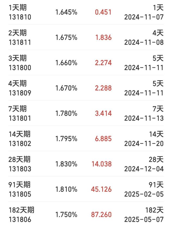 六大银行利率的历史演变与现状解析