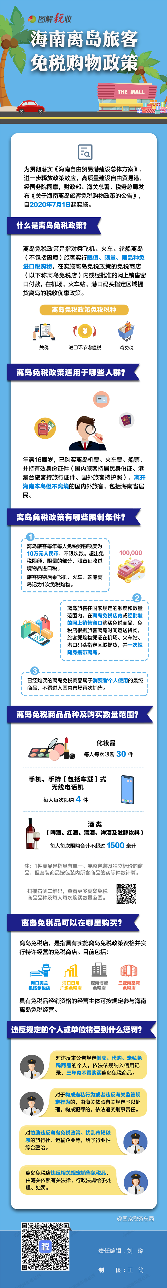 揭秘海南离岛免税政策背后的故事