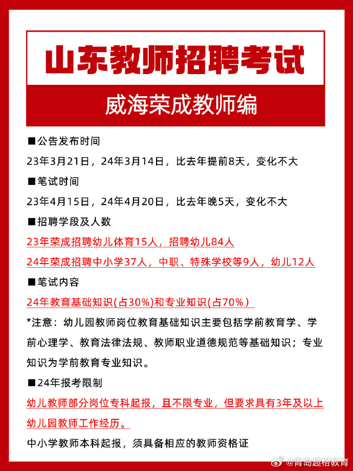 山东幼儿教师招聘，历史沿革与发展现状概览