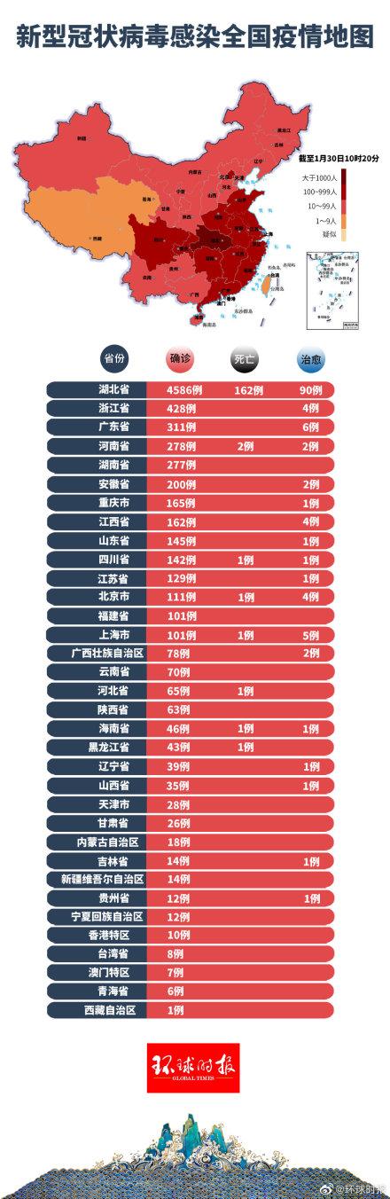 新型冠状疫情最早动态分析概览