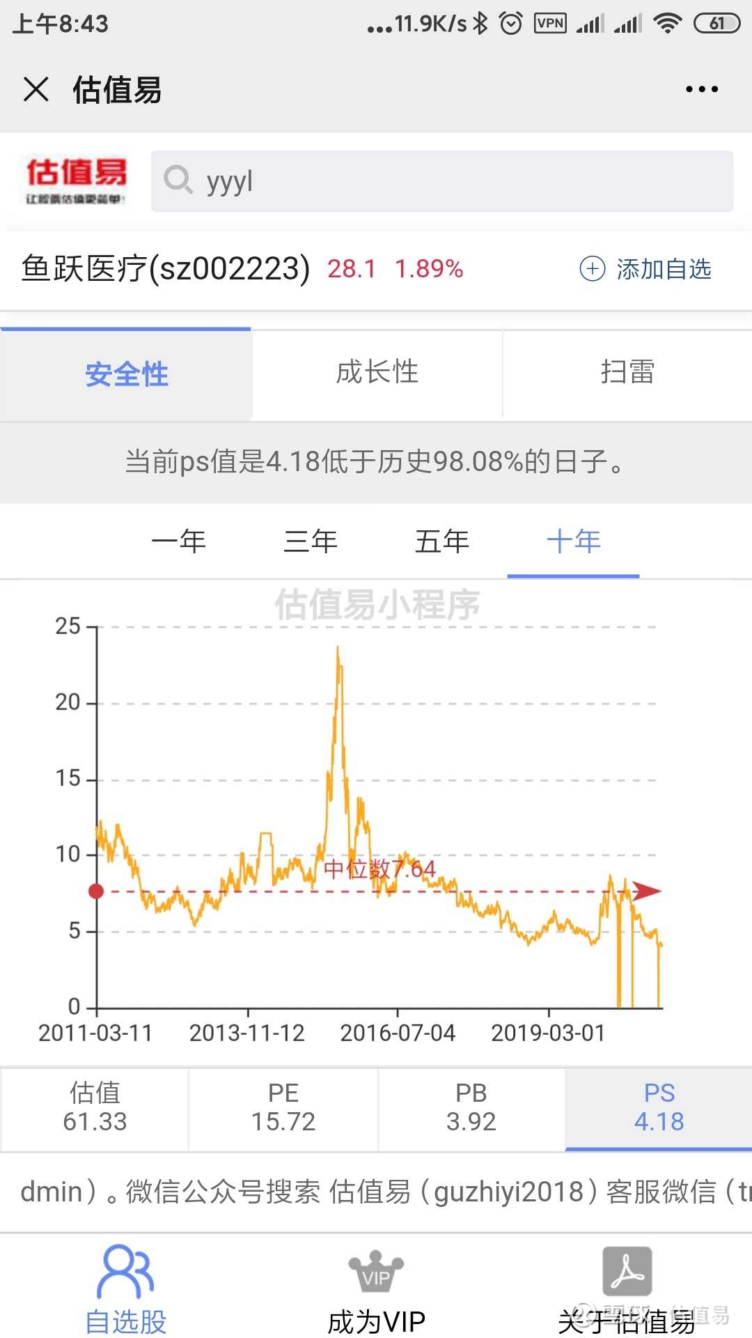 鱼跃医疗早期股票行情深度剖析