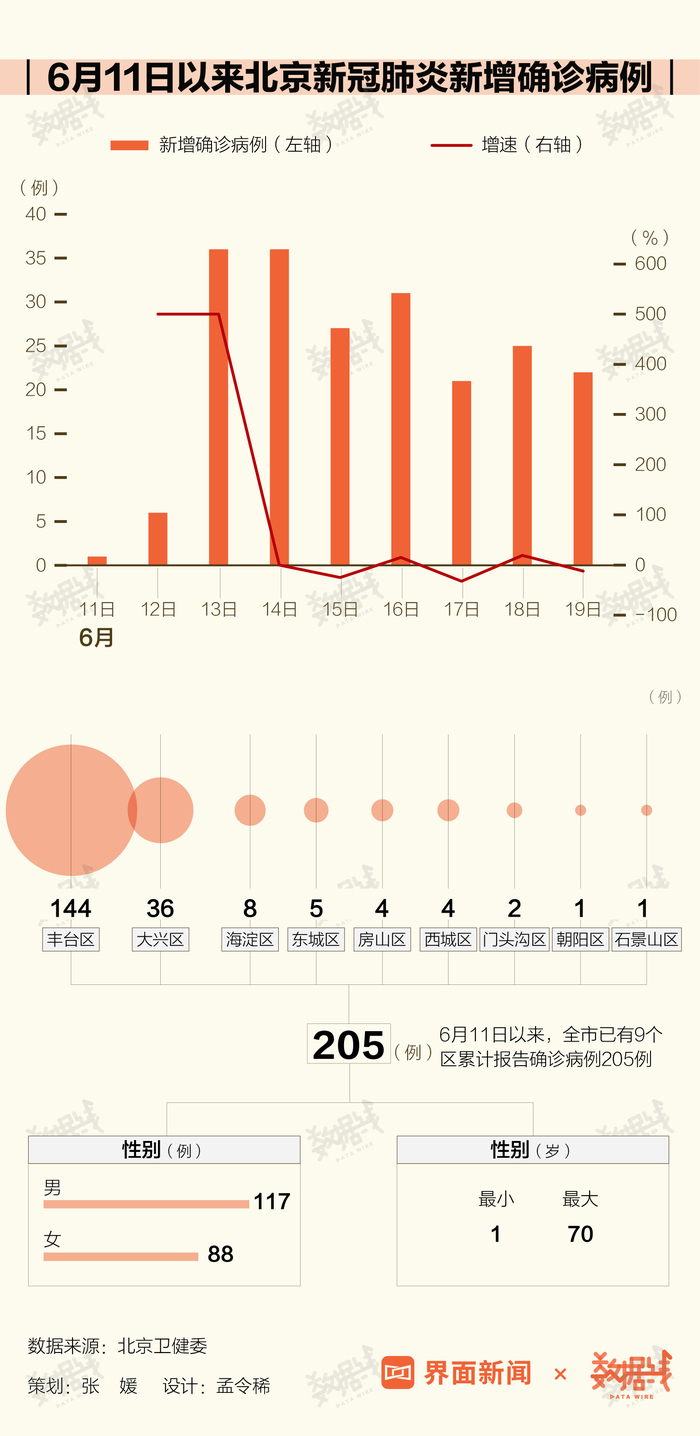 北京8月疫情早期情况分析揭秘