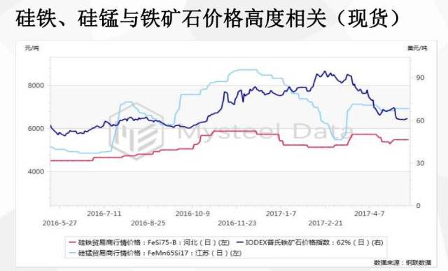 铁合金期货最新动态，深度解析与前瞻性洞察