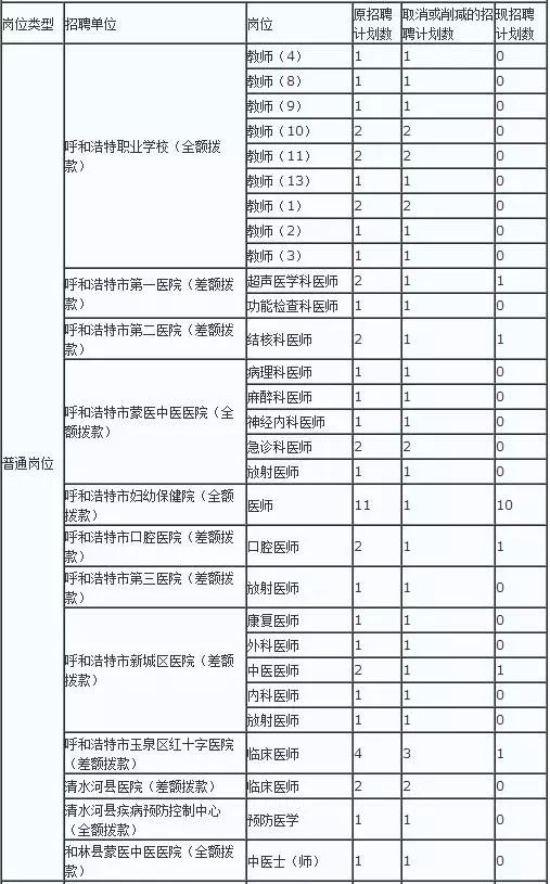 个人发展规划，迈向成功的第一步 —— 早期个人工作计划（2018年）