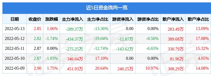 ST恒康股票最新消息深度解读