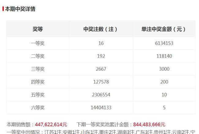 今日双色球最新开奖结果及分析摘要