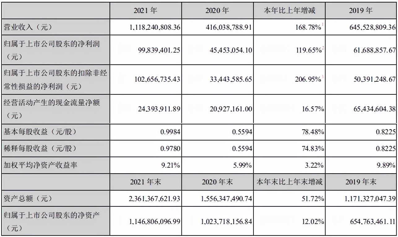 深圳翔丰华的早期发展与成长轨迹揭秘