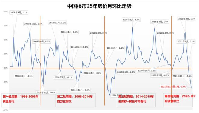 中国财富的早期发展之路