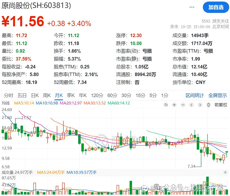 揭秘新兴科技企业原尚股份的崛起之路，早期消息独家报道