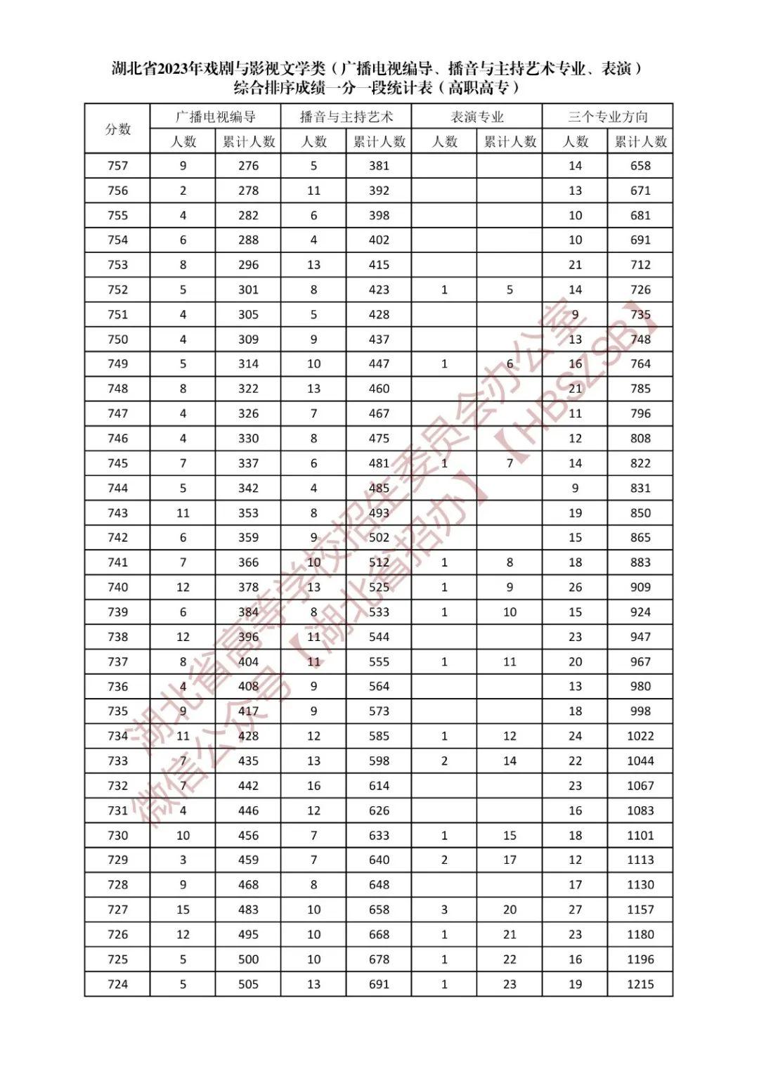 湖北技能高考最新消息深度解析