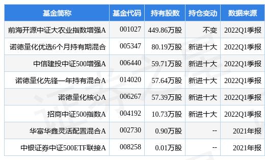 中粮科技，时代先锋，领先行业的资讯探索
