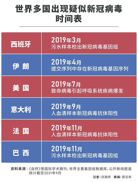 冠奖病毒最早消息揭秘，探究其影响与后果
