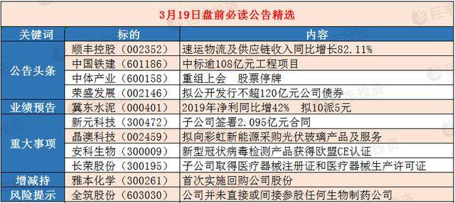 科技利好消息引领时代变革风潮