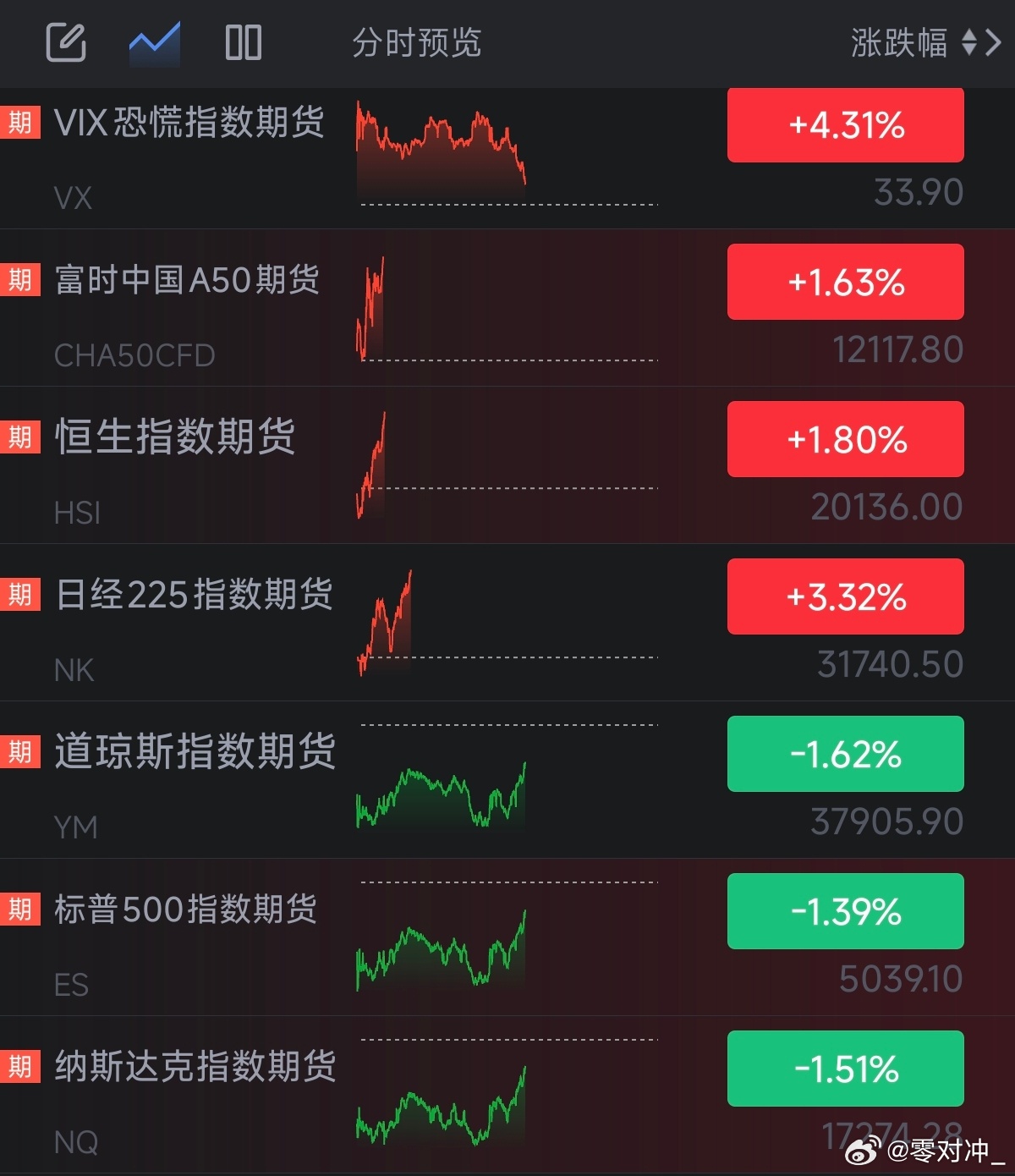 中国疫苗与股市联动效应，早期消息对市场的影响及冲击