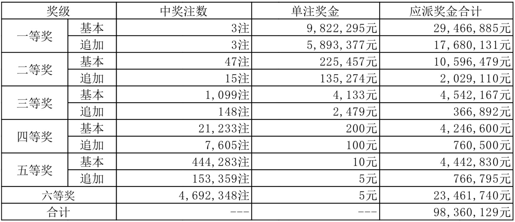 团队建设与管理 第15页