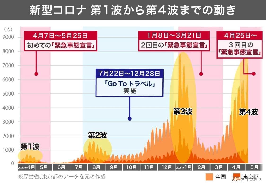 日本新冠疫情初期感染人数及其社会影响概述