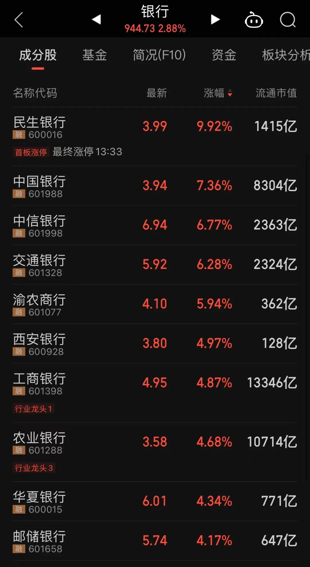 凭春晖