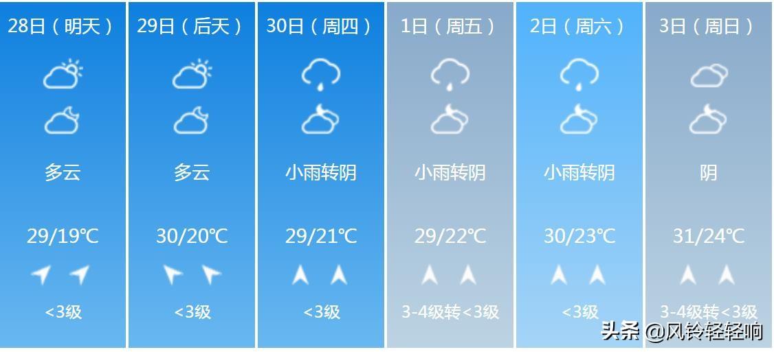 广西气象台早期天气研究探索