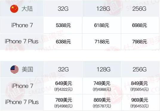 苹果8 Plus早期价格及市场影响力分析