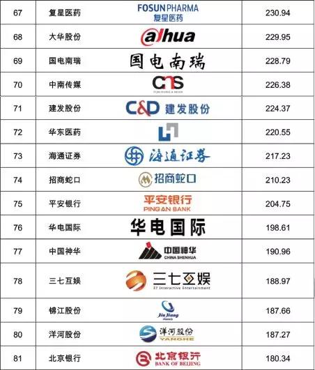 沪深上市公司最早动态深度解析