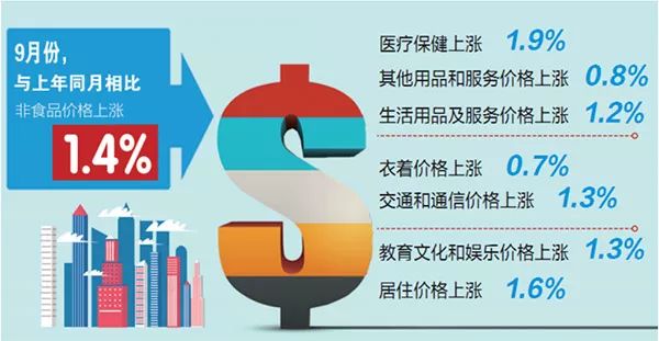贵州猪肉价格行情初探