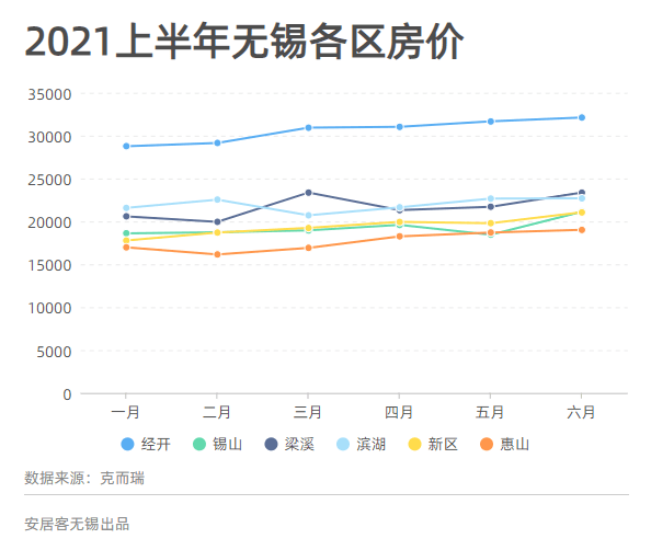 无锡房价首次下跌消息揭秘，背后影响因素深度分析