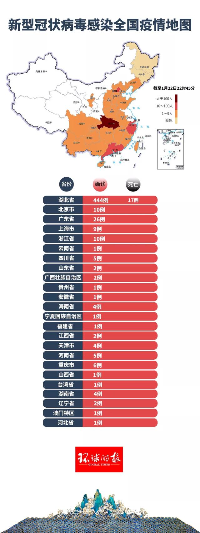 全国疫情风险地图，早期洞察与应对策略