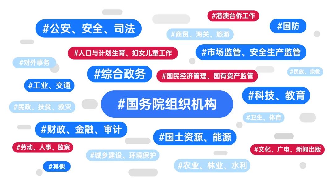 解析如何查找国家最早政策的方法与步骤