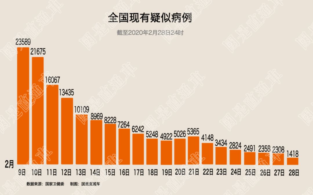 中国疫情早期确诊病例数量分析