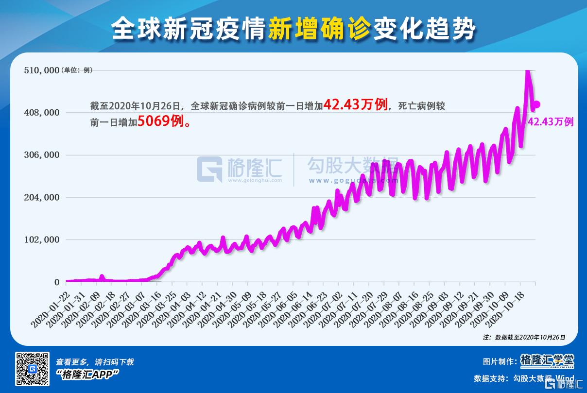 全球疫情实时动态，共同应对挑战的第一线消息