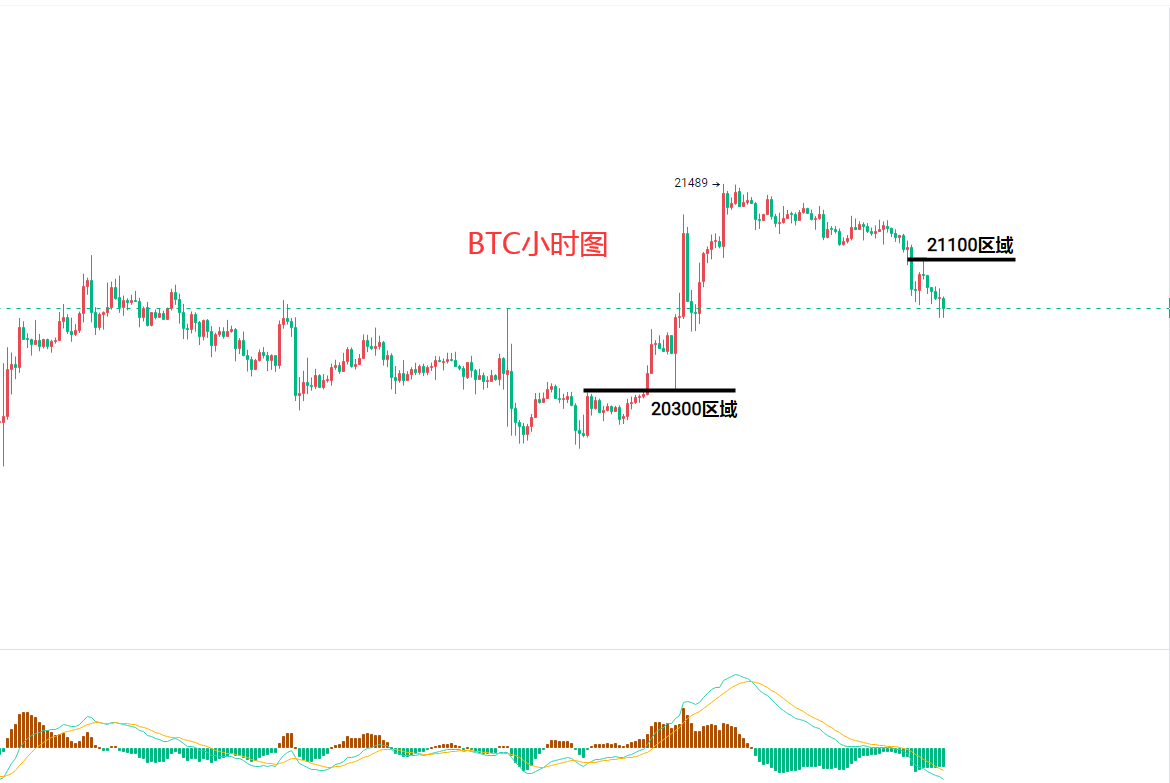 比特币今日行情分析与预测
