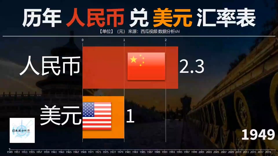 美金兑换人民币的起源与早期演变