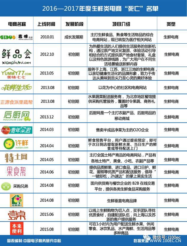 生鲜电商革新之旅，新鲜与速度的完美融合
