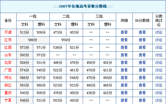 今年高考最早录取线背后的故事与意义探索
